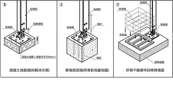 大型展會帳篷固定方式